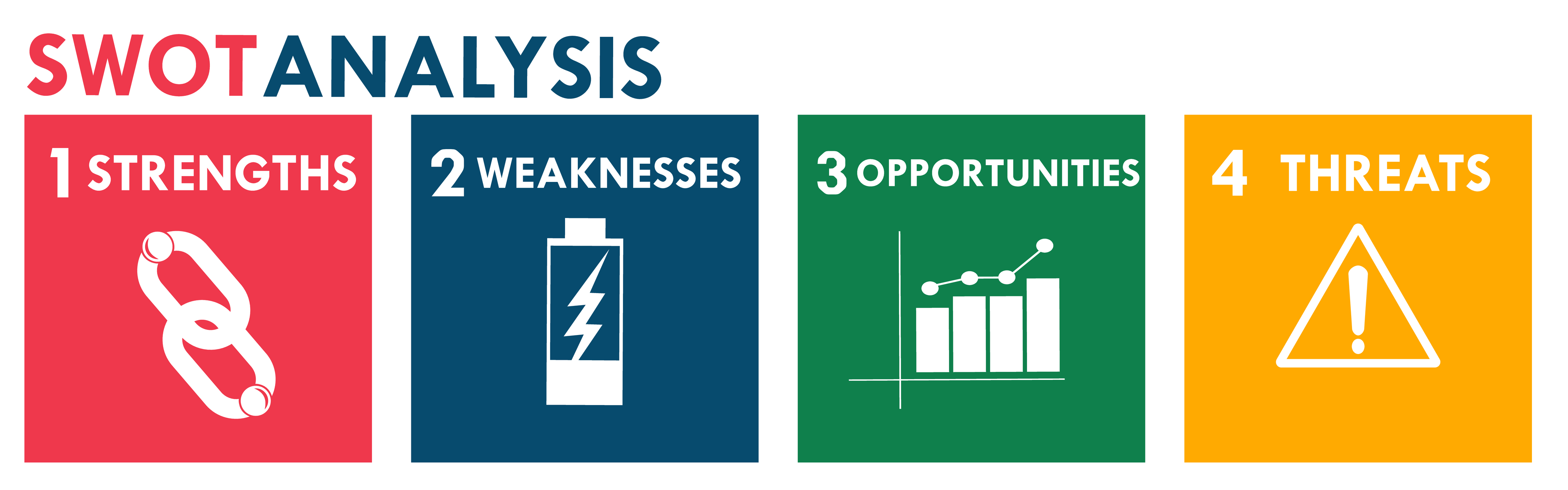 Swot analizi nedir? Nasıl Yapılır? shutterstock 1811777308