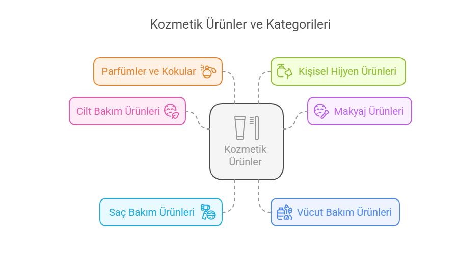 kozmetik ürünleri nelerdir