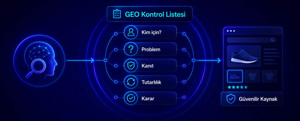 E-ticaret GEO kontrol listesi