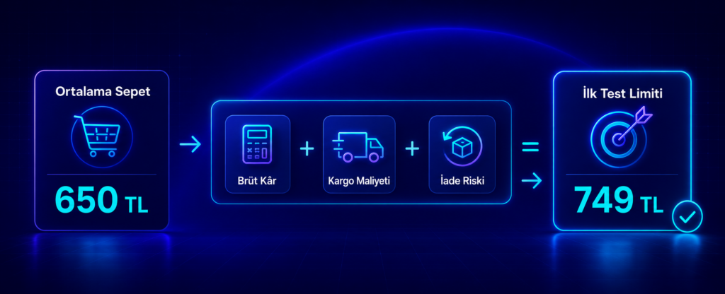 ortalama sepet tutarı ve ücretsiz kargo eşiği