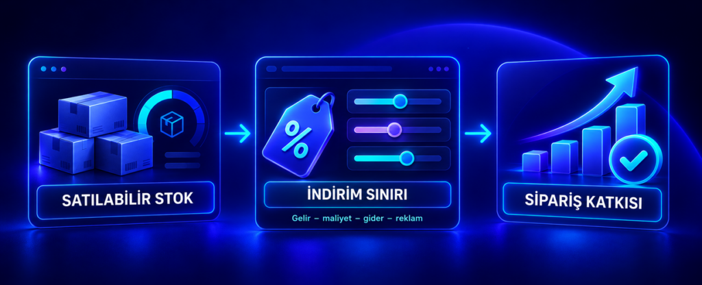 Stok dağılımını ve indirim sınırını belirleyin