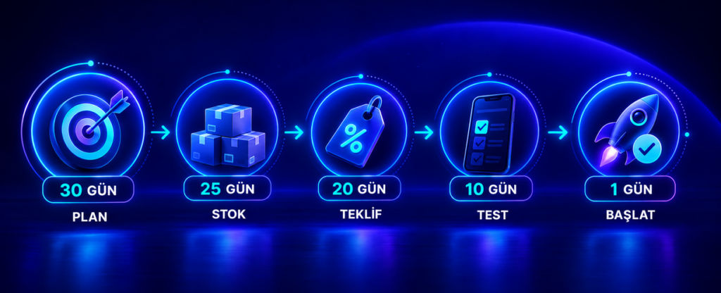 30 günlük kasım indirim planı